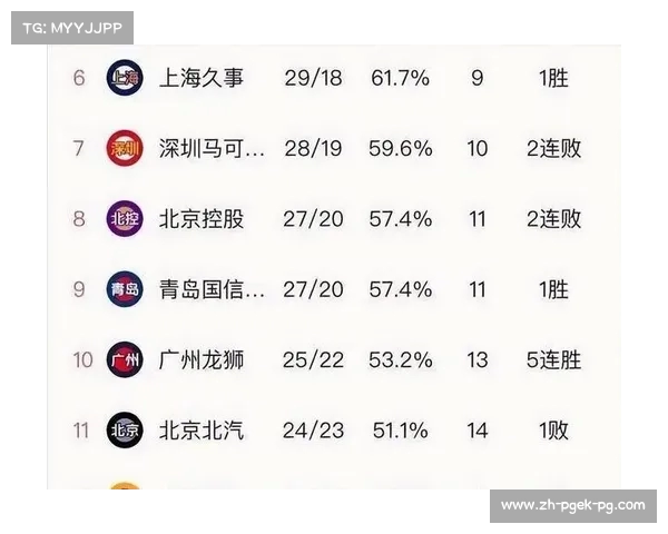 浙江CBA联赛中现有球队数量及竞争力分析 浙江CBA联赛中现有球队数量及竞争力分析