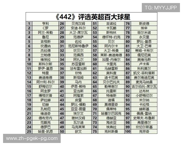最新英超球员收入排行榜及商业代言曝光