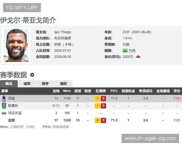 2018赛季英超球员进球榜完整排名及射手对比