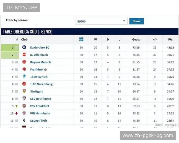 德甲夺冠球队排名：回顾德甲历史上的冠军球队及其排名