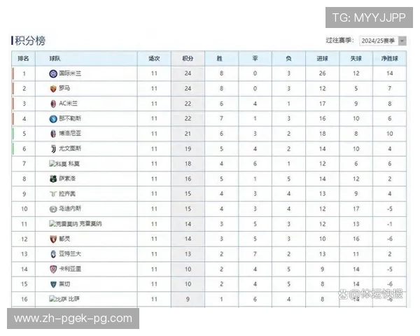 意甲中最为低调的球队及其运营模式