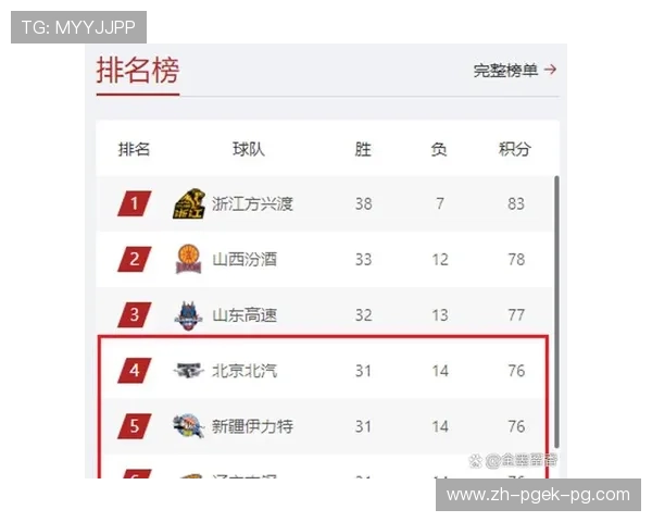 当前CBA一共有多少支球队？官方数据与变动情况