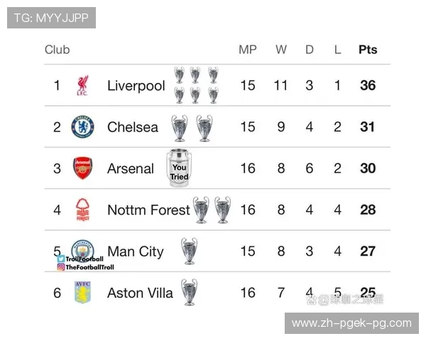 英超欧冠冠军球队的历史与成就回顾