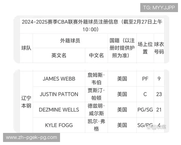 CBA足球队目前拥有的外援名单及能力分析